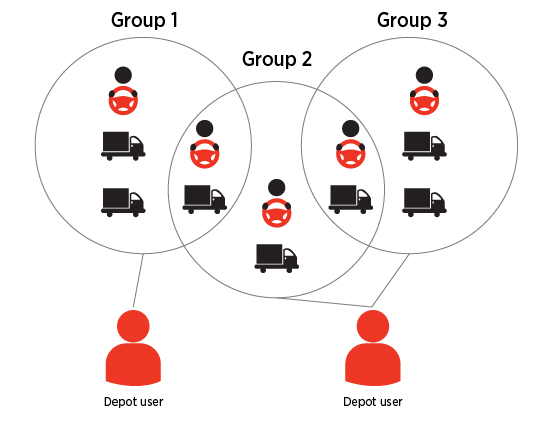 Groups Graphic3