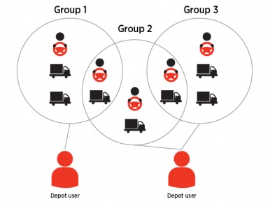 Groups Graphic