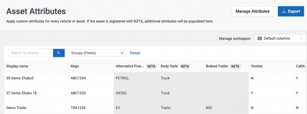 asset attributes