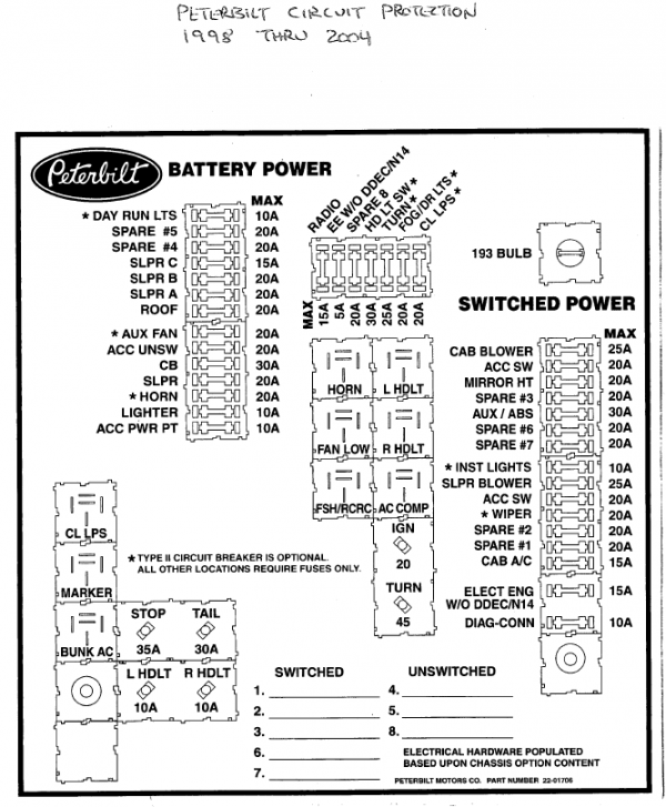 Peterbilt 1998 2005