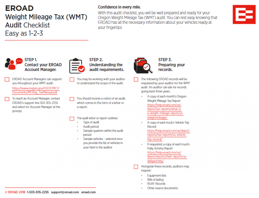 WMT Audit Checklist image