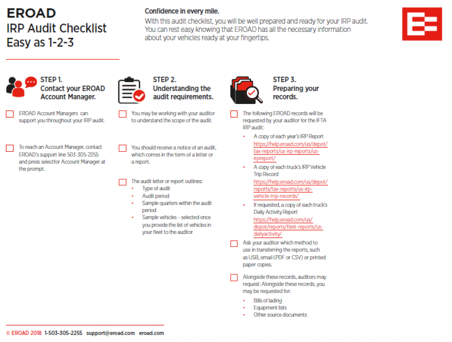 IRP Audit Checklist image
