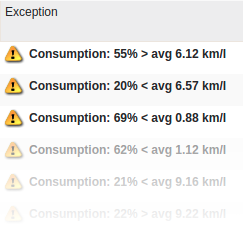 Fuel Exceptions Fixed