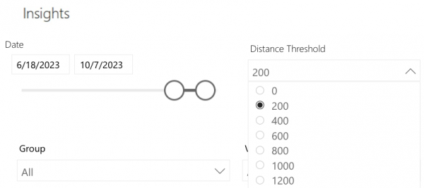 leaderboard slicer